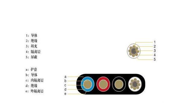 行車扁電纜和圓電纜的區(qū)別圖